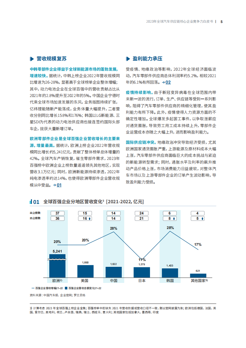 2023全球汽车供应链核心企业竞争力白皮书_04.png