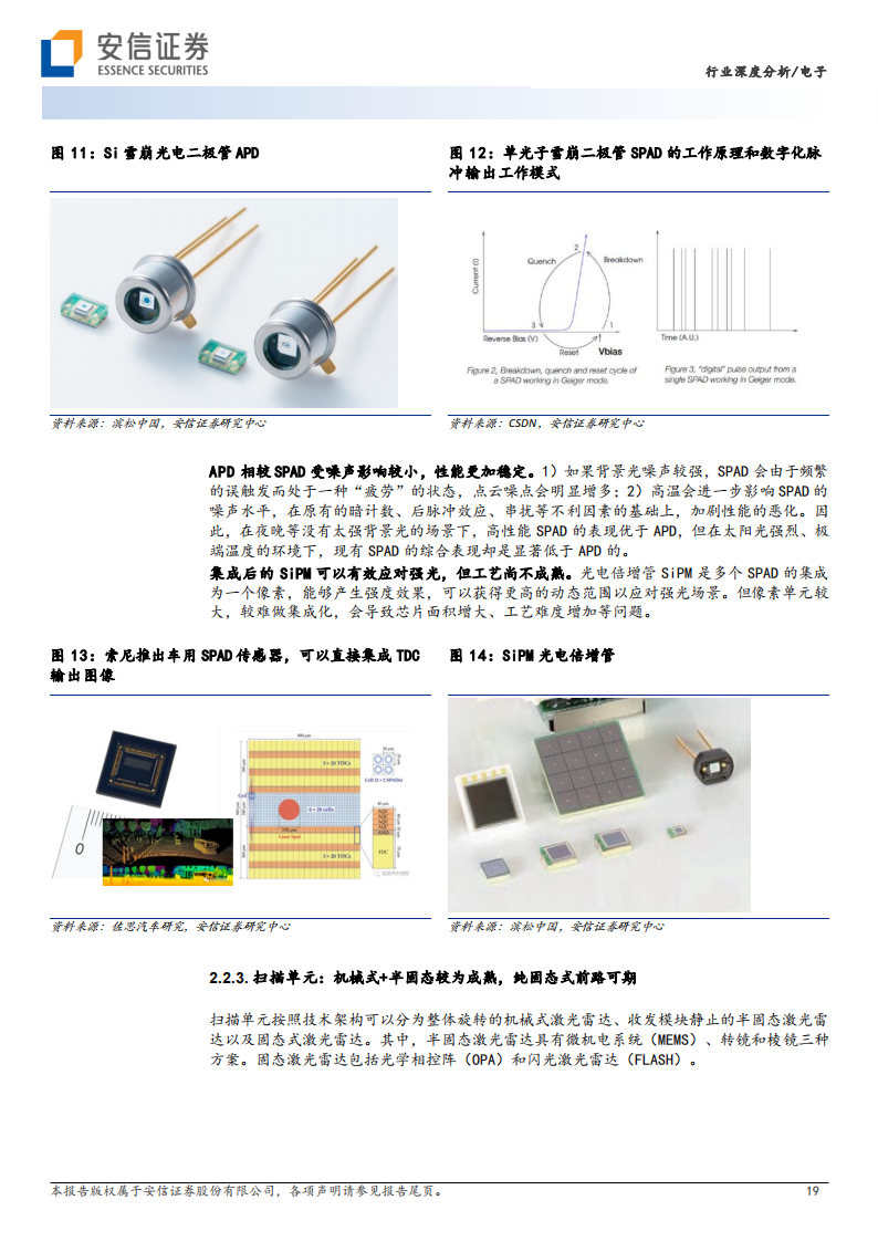 激光雷达行业深度报告：开启百亿级市场蓝海，为自动驾驶“画龙点睛”_18.png