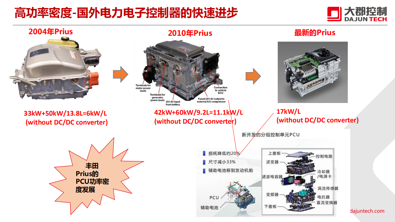 大郡动力-新能源汽车电力电子技术的发展趋势_13.png