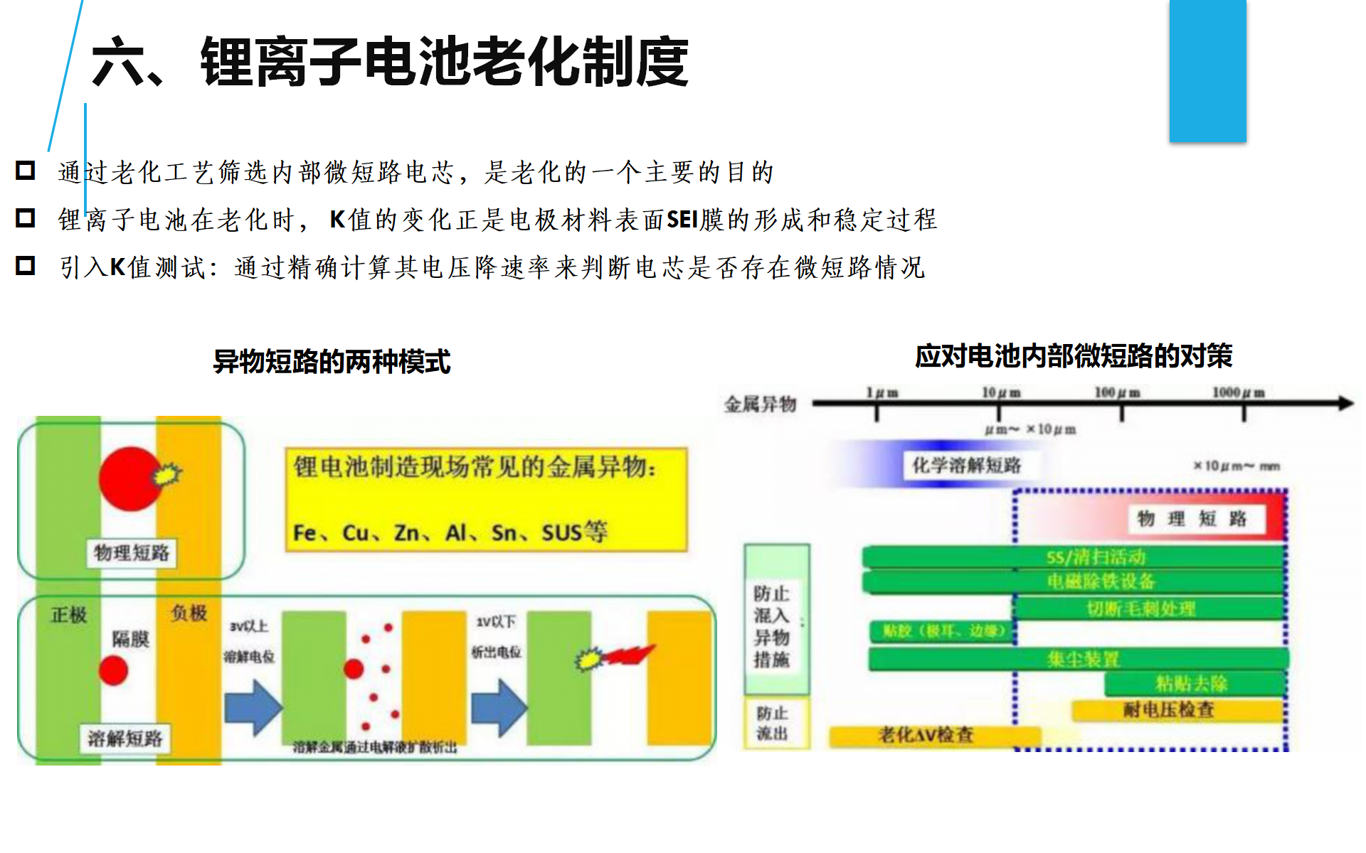 锂离子电池电压解析_25.png