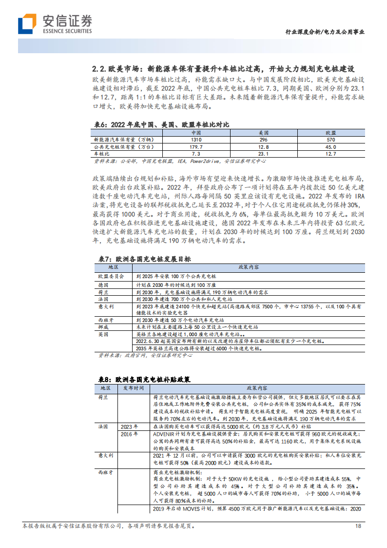 充电桩行业研究：国内海外同频共振，政策需求双轮驱动_17.png