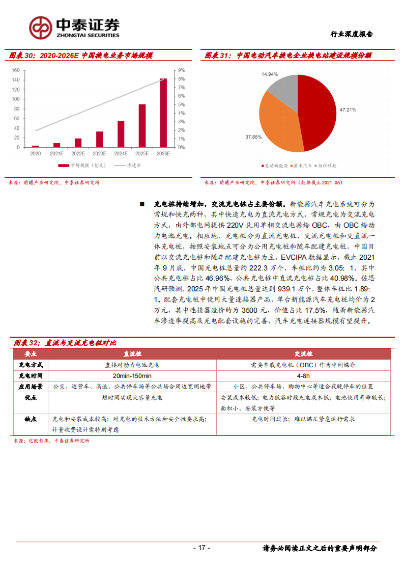 汽车连接器行业深度报告：电动与智能化加速渗透，国内产业迎来崛起机遇_16.png