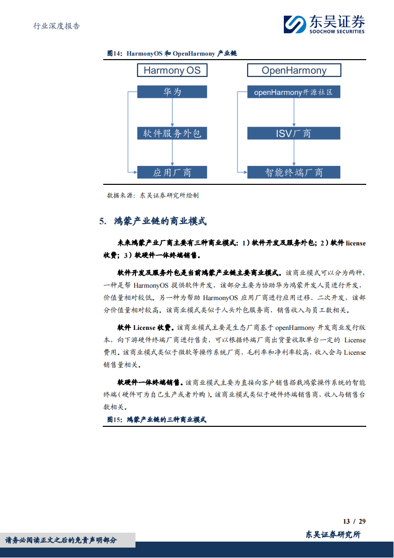 鸿蒙产业链专题报告：轻舟已过万重山，前路漫漫亦灿灿_12.png