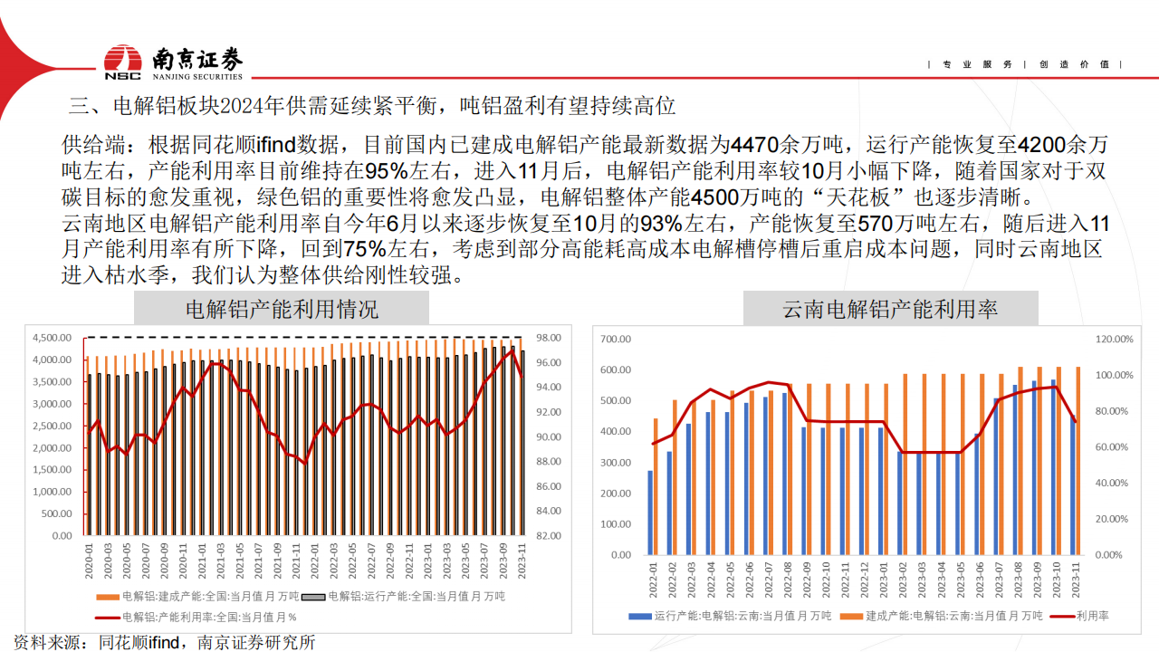 有色金属行业2024年度策略：黄金为盾，铝为矛_15.png