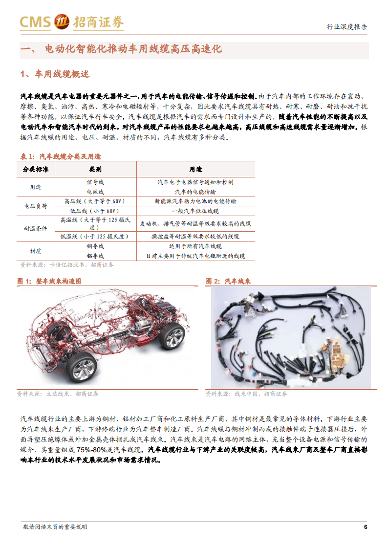 汽车高速线缆行业研究：智能化催生新机遇，国产替代正当时_05.png