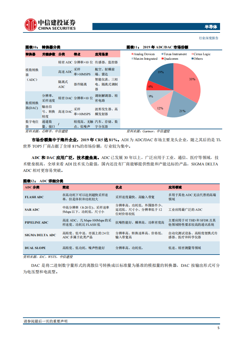 半导体模拟芯片行业深度报告：长坡厚雪，本土厂商加速成长_10.png