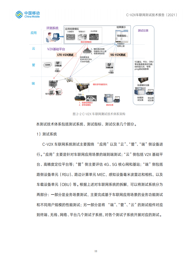 C-V2X车联网测试技术报告-2022-06-技术资料_10.png