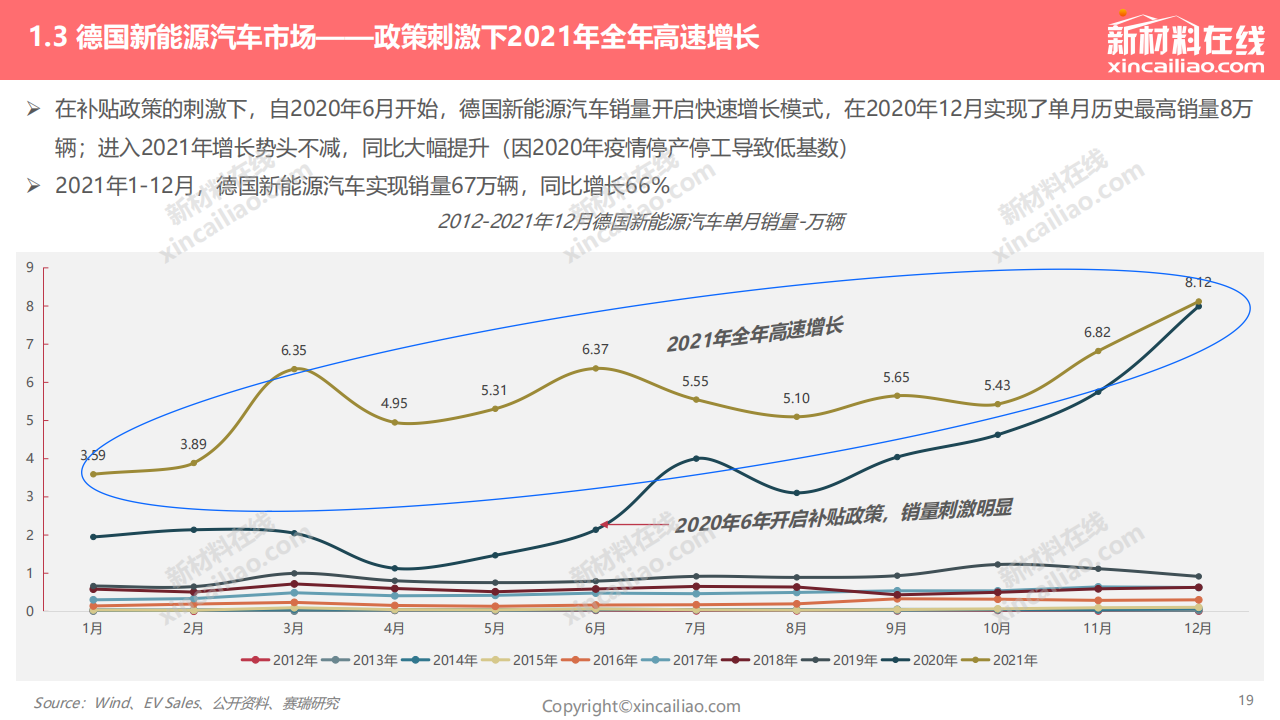 2022年全球新能源汽车发展趋势报告_18.png