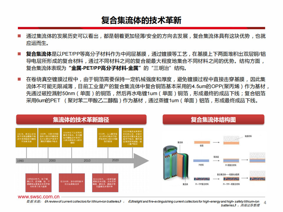 新能源汽车行业-复合集流体专题报告：新技术迎来突破，产业化黎明将至_04.png