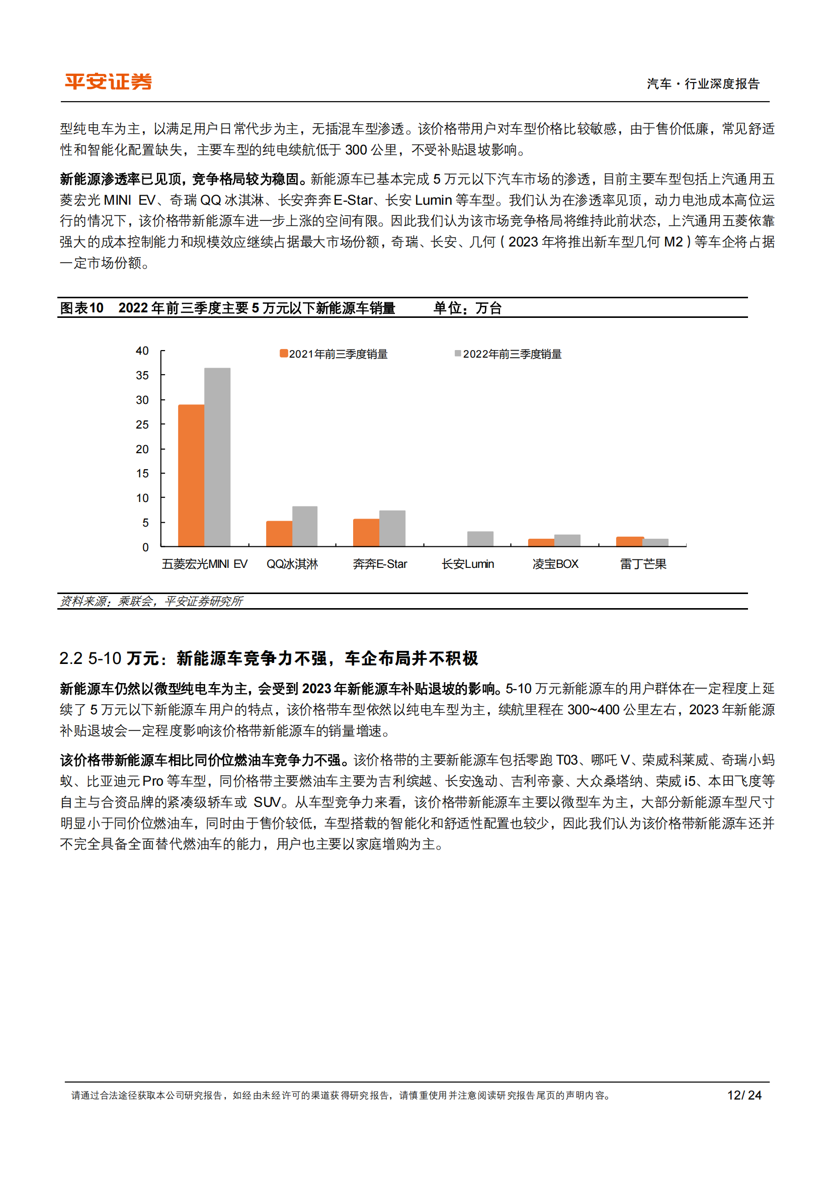 2023年新能源汽车供需格局展望：预计插混翻番，看好高端纯电_11.png