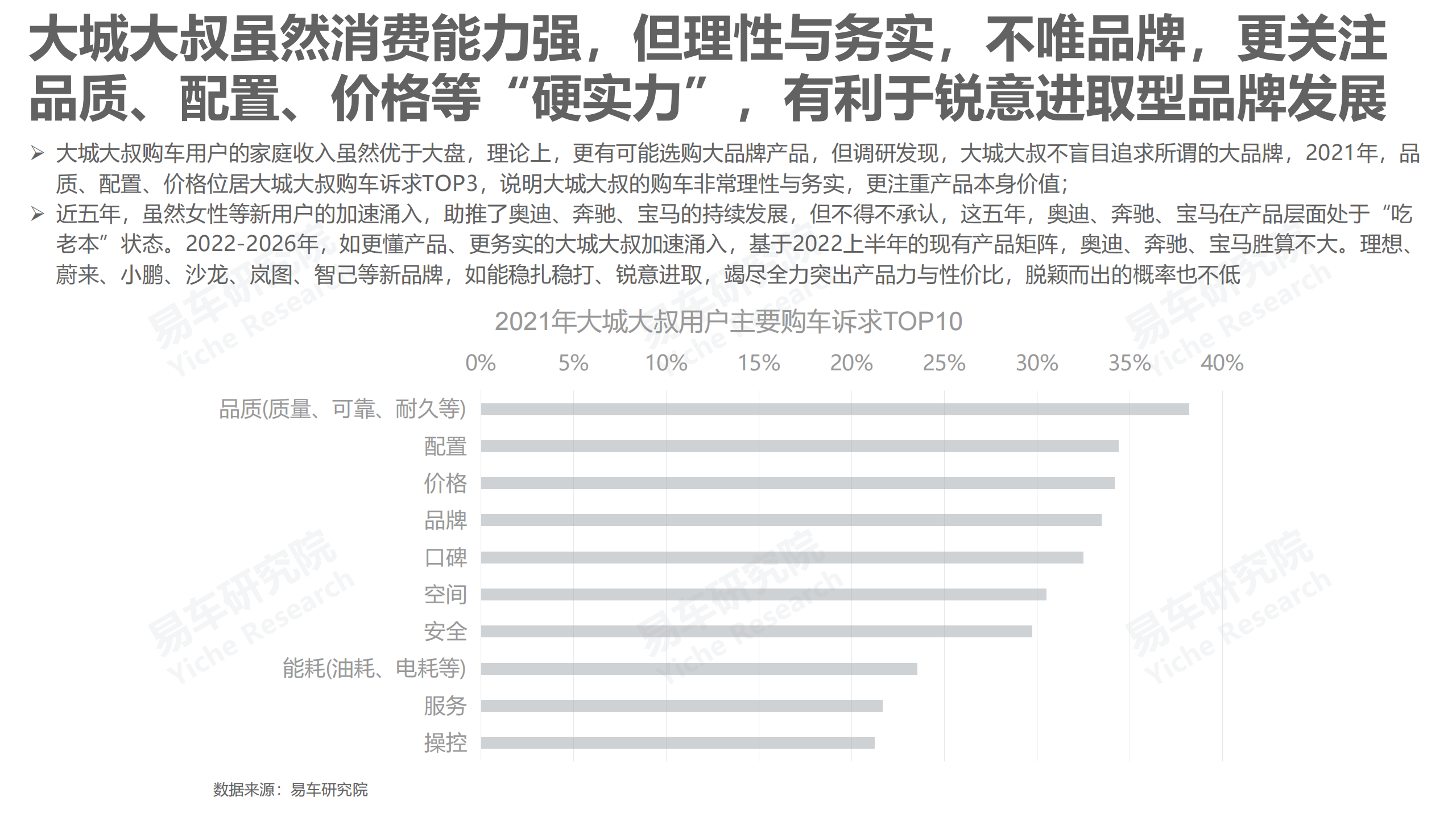 中年车市洞察报告之大城大叔篇(2022版)-2022-06-市场解读_07.png