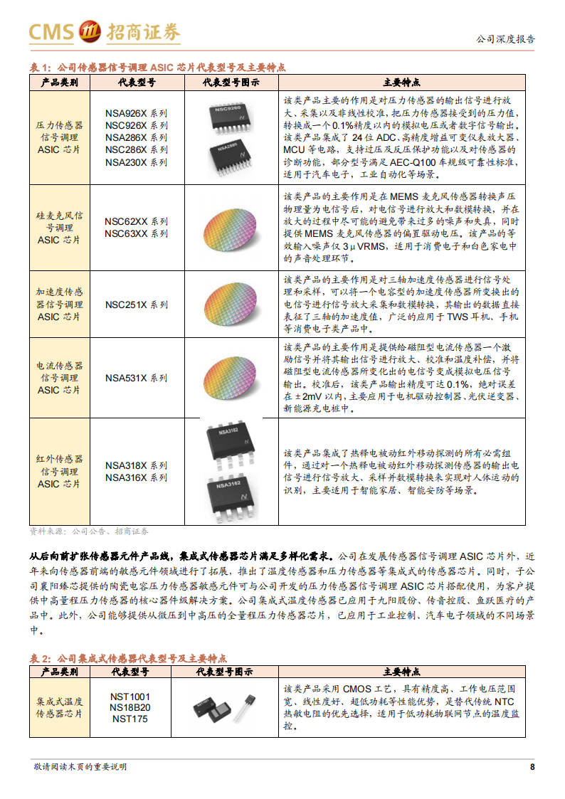 纳芯微（688052）研究报告：国内汽车模拟芯片领军企业，发力泛能源行业应用_07.png