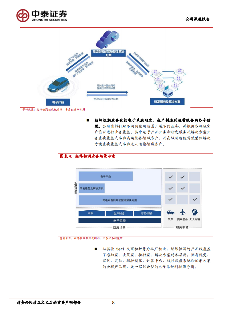 经纬恒润（688326）研究报告：拥有全栈产品线的成长型Tier1厂商_07.png