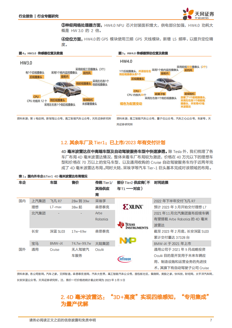 4D毫米波雷达行业研究：平衡成本&性能的标配传感器，自动驾驶再添新翼_06.png