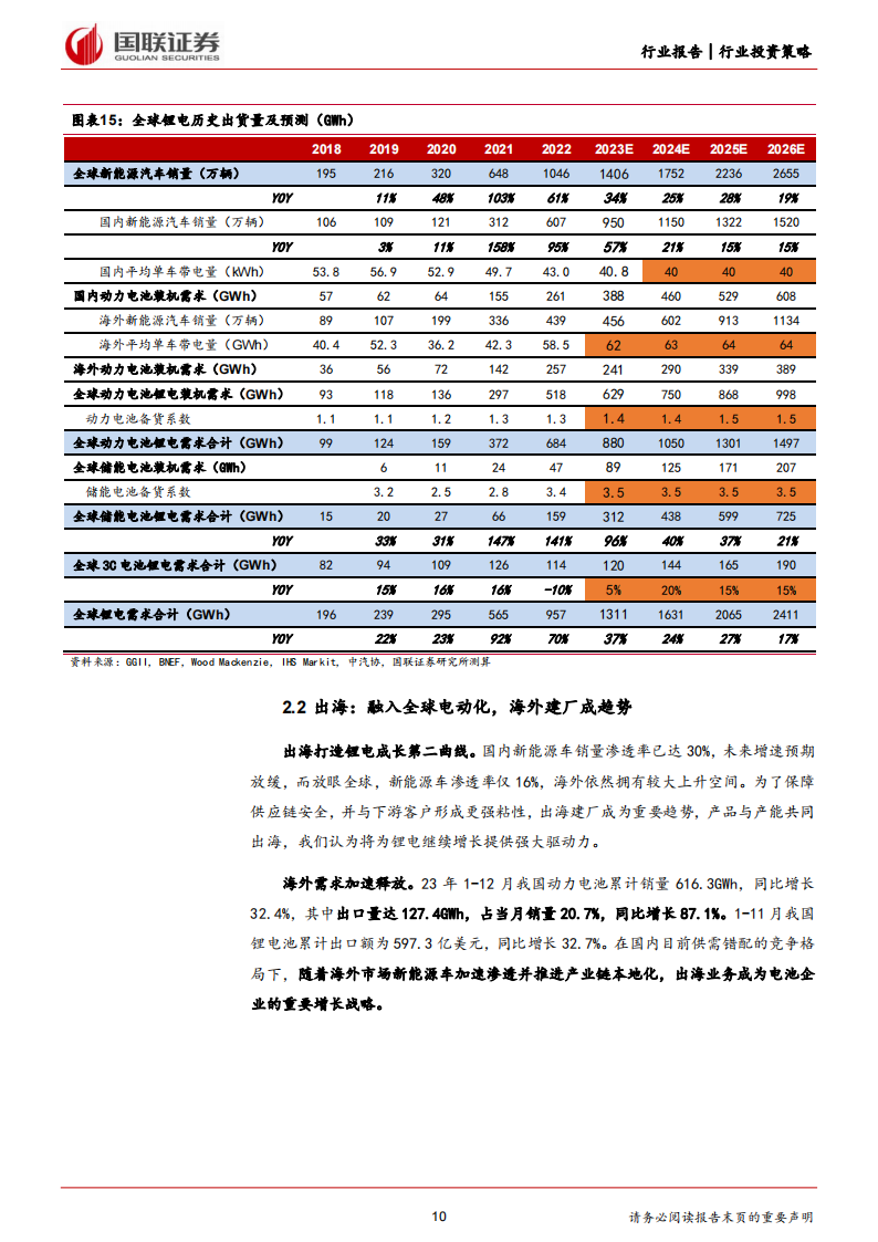 锂电行业2024年度投资策略：迎接新周期，拥抱新技术_09.png