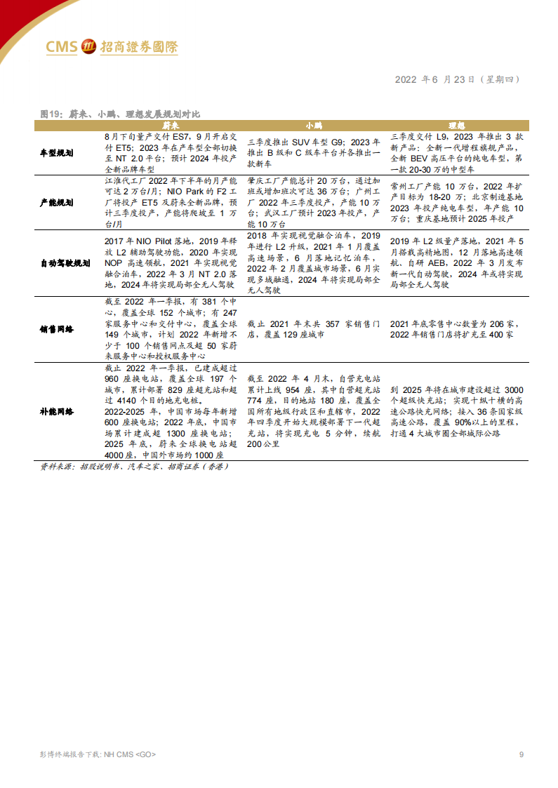 2022小鹏汽车最新业务研究报告-2022-06-新势力_08.png