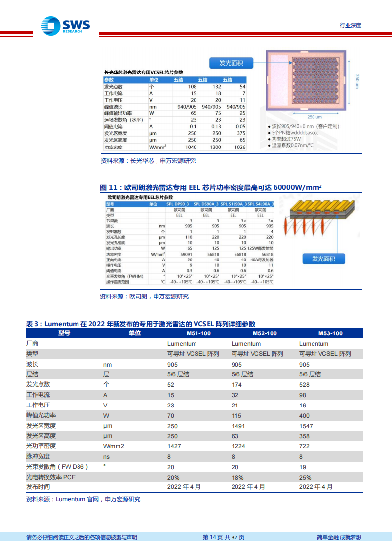 激光雷达行业专题报告：Flash激光雷达的五个核心问题_13.png