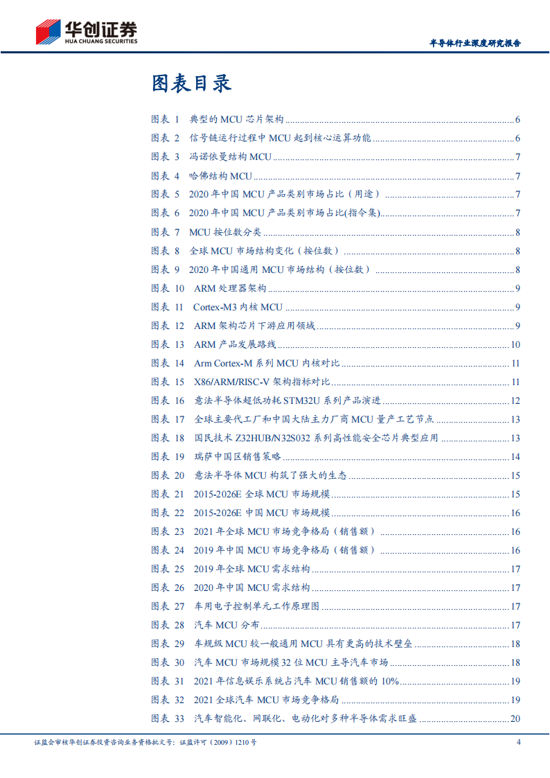 半导体MCU行业深度研究报告：国产替代进阶，国内MCU厂商砥砺前行_03.png