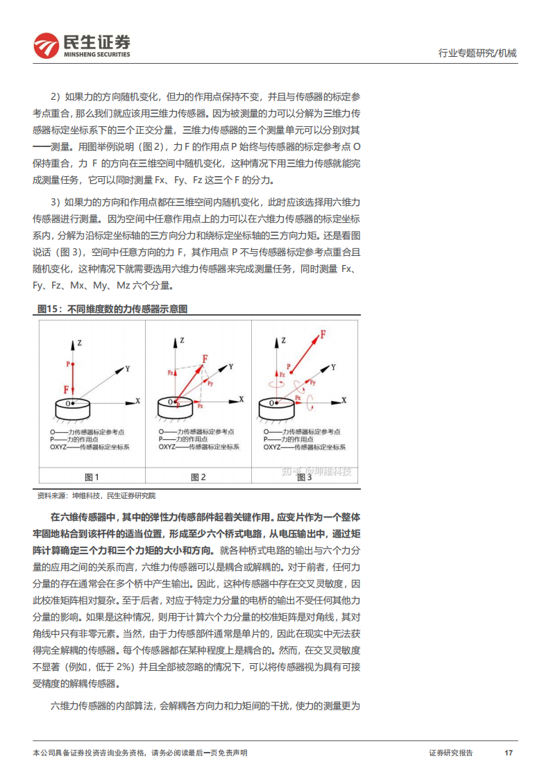 机器人力传感器行业专题报告：机器人高精度力控方案核心部件_16.png