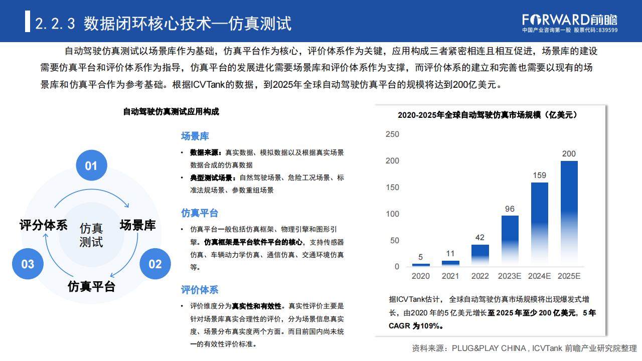 汽车行业专题报告：数据驱动时代“车路云一体化”加速自动驾驶商业化进程_13.png