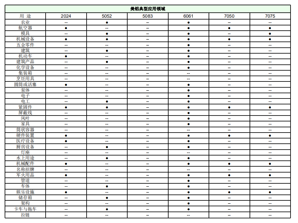 【焉知&希迈】常用铝合金特性对比_03.png