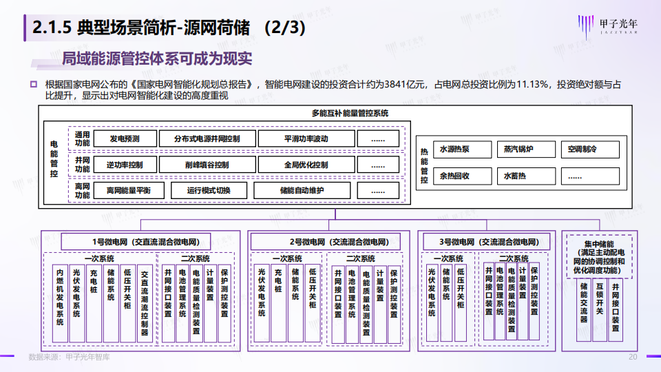 碳中和领域的数智化实践简析报告-甲子光年-2022-06-双碳_19.png