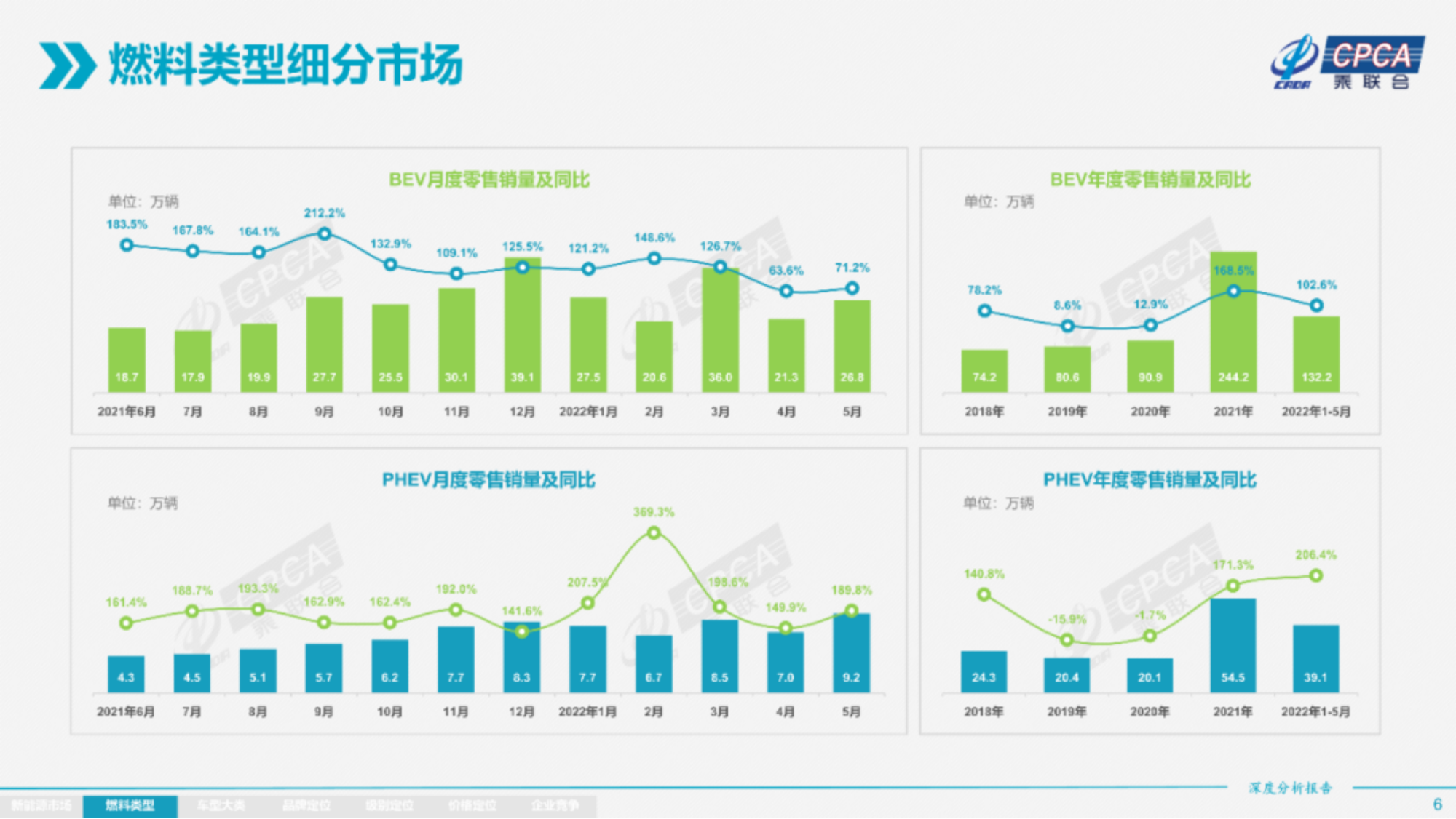 2022年5月份全国新能源市场深度分析报告-2022-06-新能源_05.png