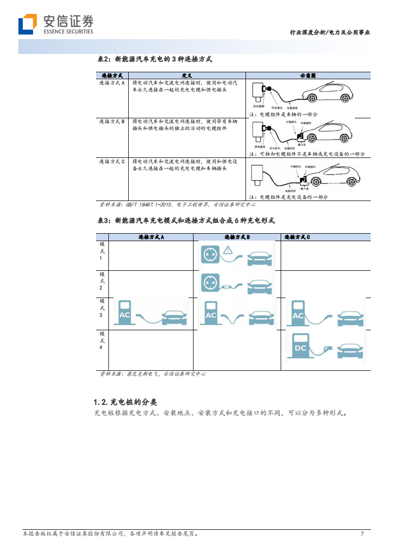 充电桩行业研究：国内海外同频共振，政策需求双轮驱动_06.png