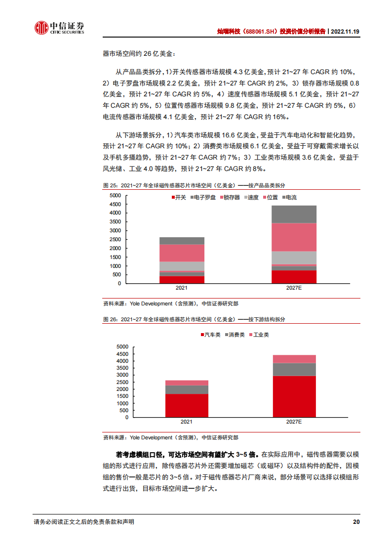 灿瑞科技（688061）研究报告：磁传感器芯片龙头，立足消费布局车载_19.png