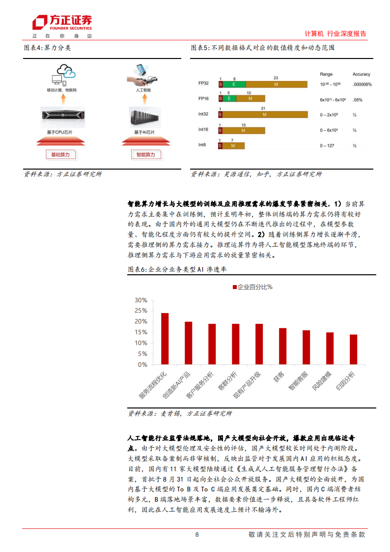 计算机行业专题报告：算力&空间视角深度推演AI应用发展路径_07.png