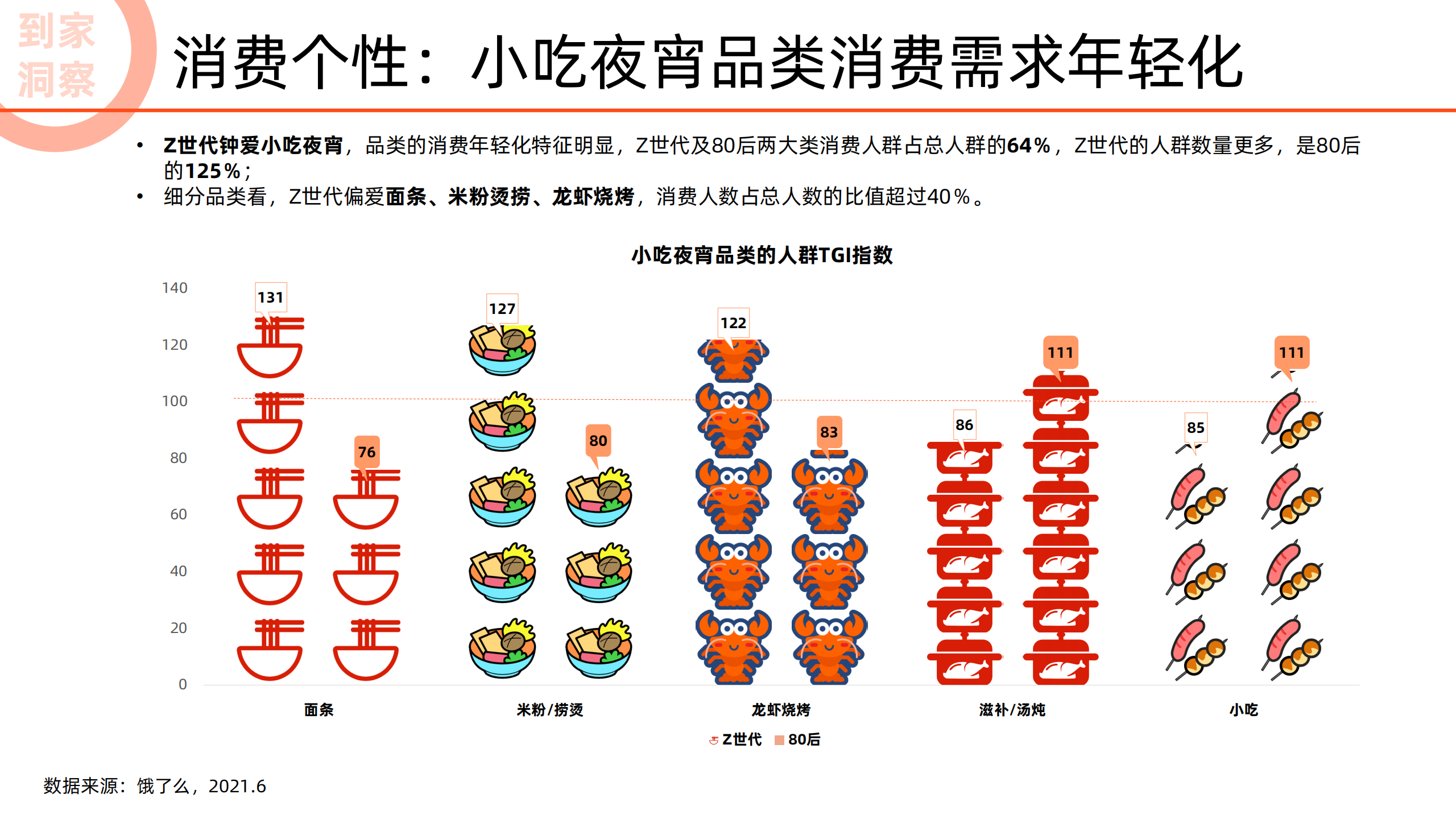 2022未来消费趋势报告-阿里-2022-04-宏观大势_19.png