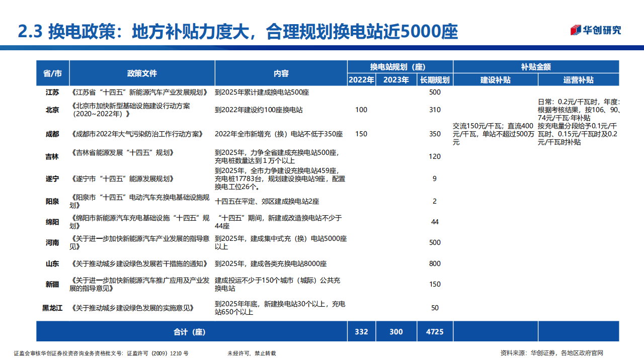 新能源换电行业专题研究报告：商用风起，重卡当先_16.png