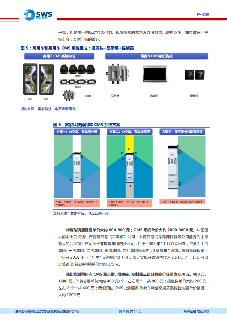 汽车电子后视镜行业分析：CMS法规落地，汽车后视镜百年变革正式开启_08.png