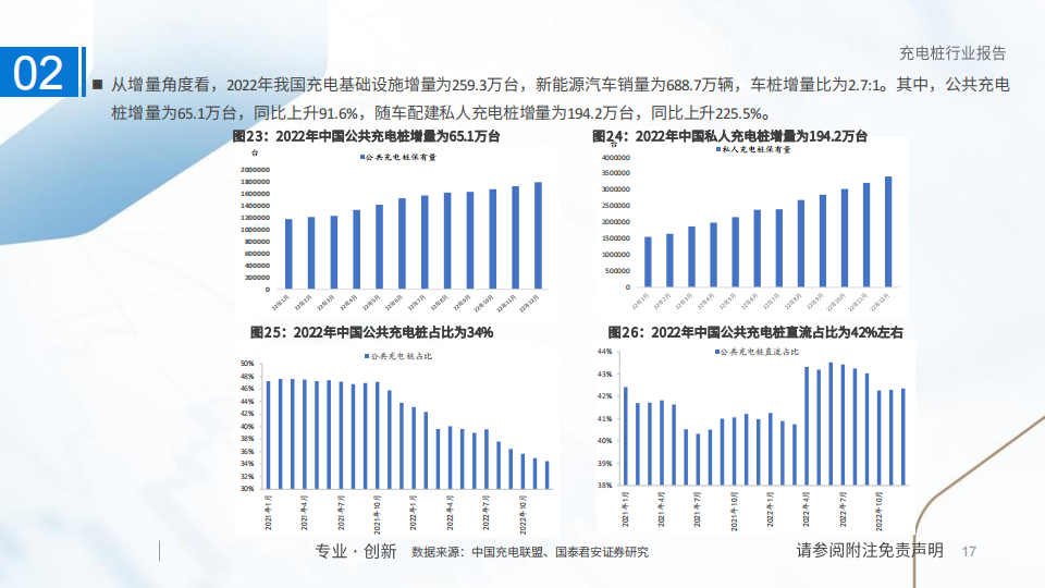 充电桩行业研究：国内外共振，充电桩进入发展快车道_16.png