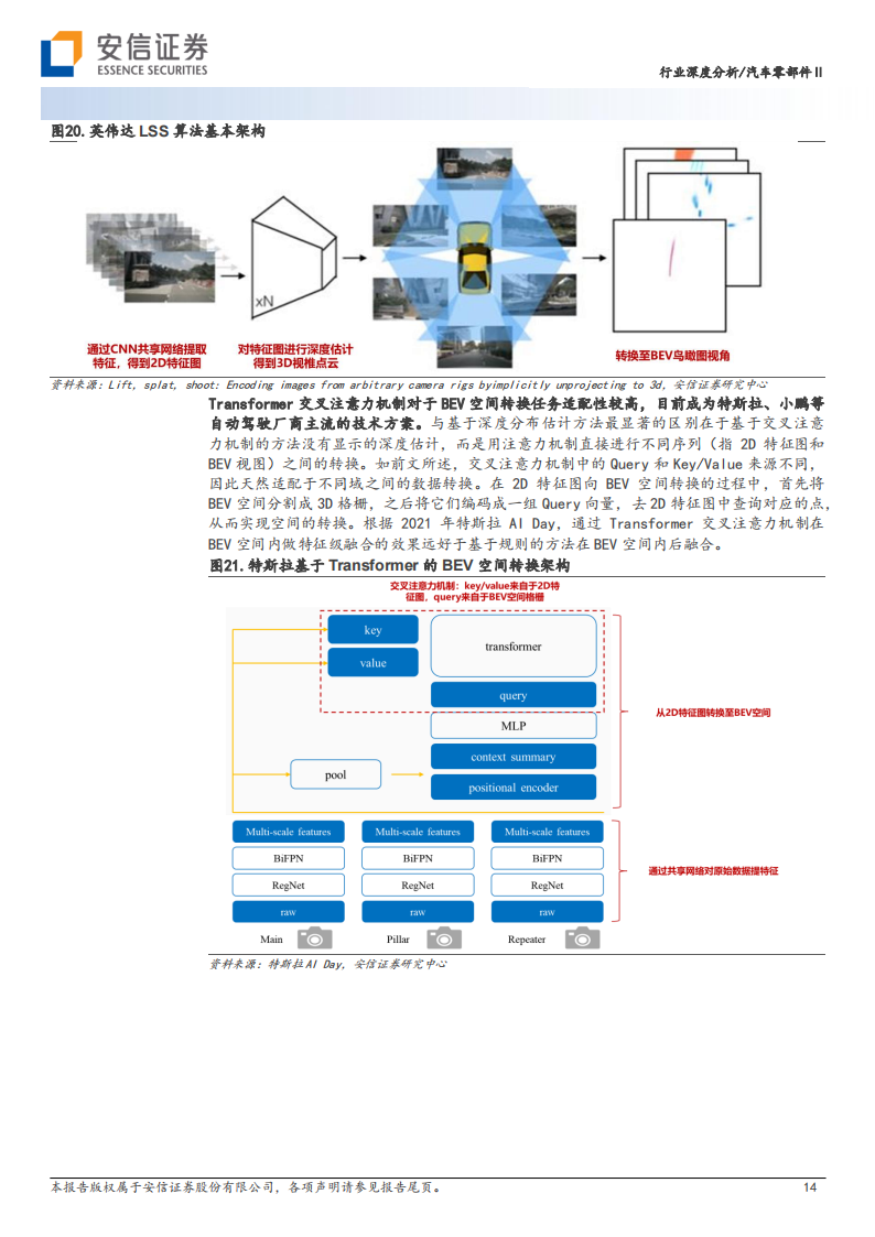 汽车零部件行业专题报告：AI大模型在自动驾驶中的应用_13.png