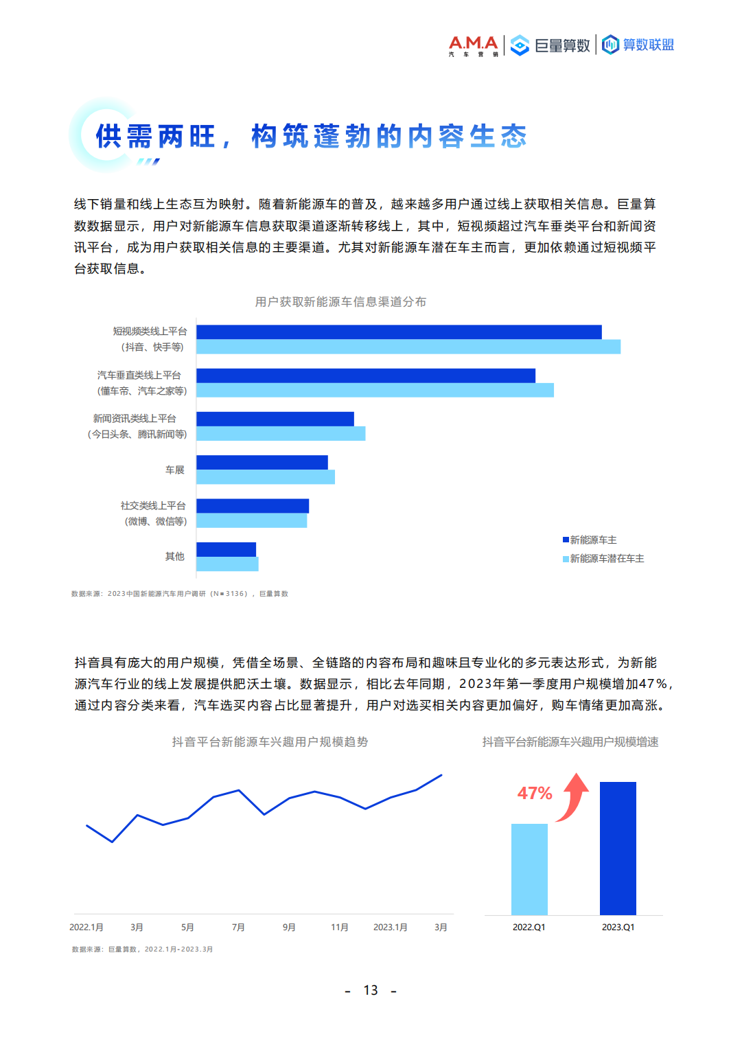 巨量算数-向“新”引力，加速共鸣-2023中国新能源汽车趋势洞察报告_12.png