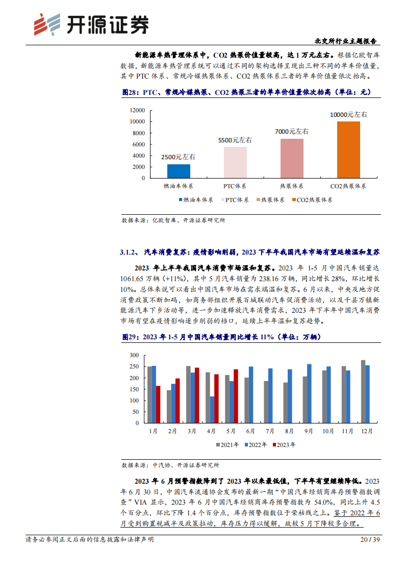 北交所新能源车行业专题报告：汽车热管理赛道，电车热泵标配化，汽车热管理行业放量可期_19.png