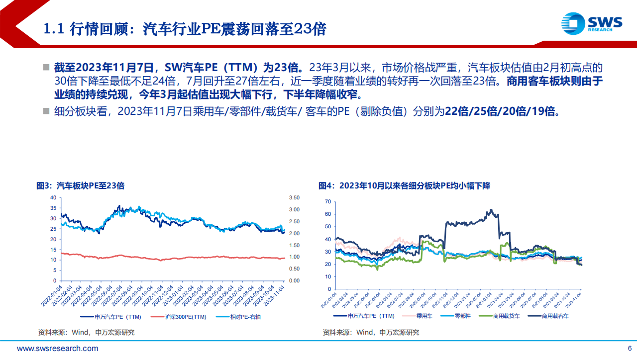 2024年汽车行业投资策略报告：发现变革，理解变革，拥抱变革_05.png