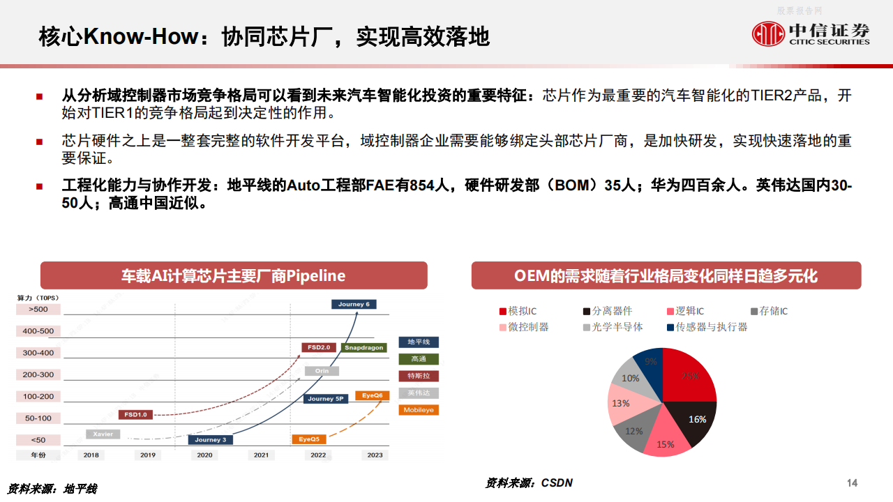 从智能汽车域控化进程看德赛西威与中科创达-2022-05-企业研究_14.png