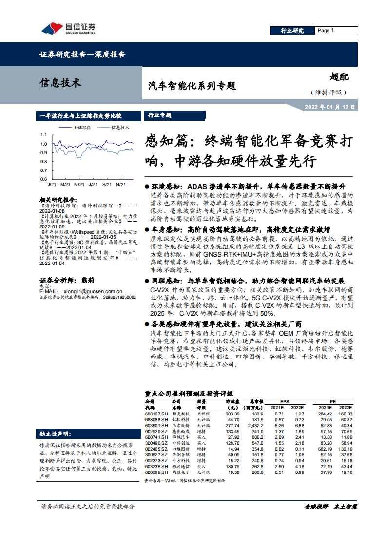 智能汽车感知相关产业深度研究报告：环境感知、车身感知、网联感知_00.png