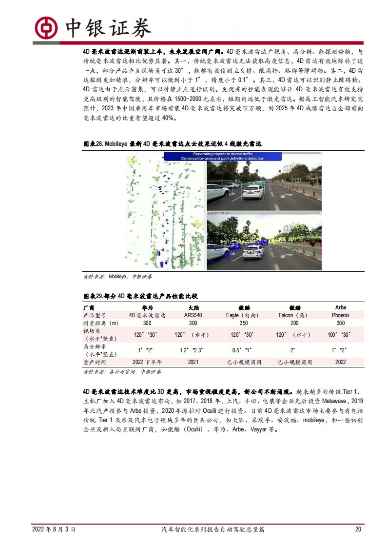 汽车智能化系列报告自动驾驶总量篇-2022-08-自动驾驶_19.png