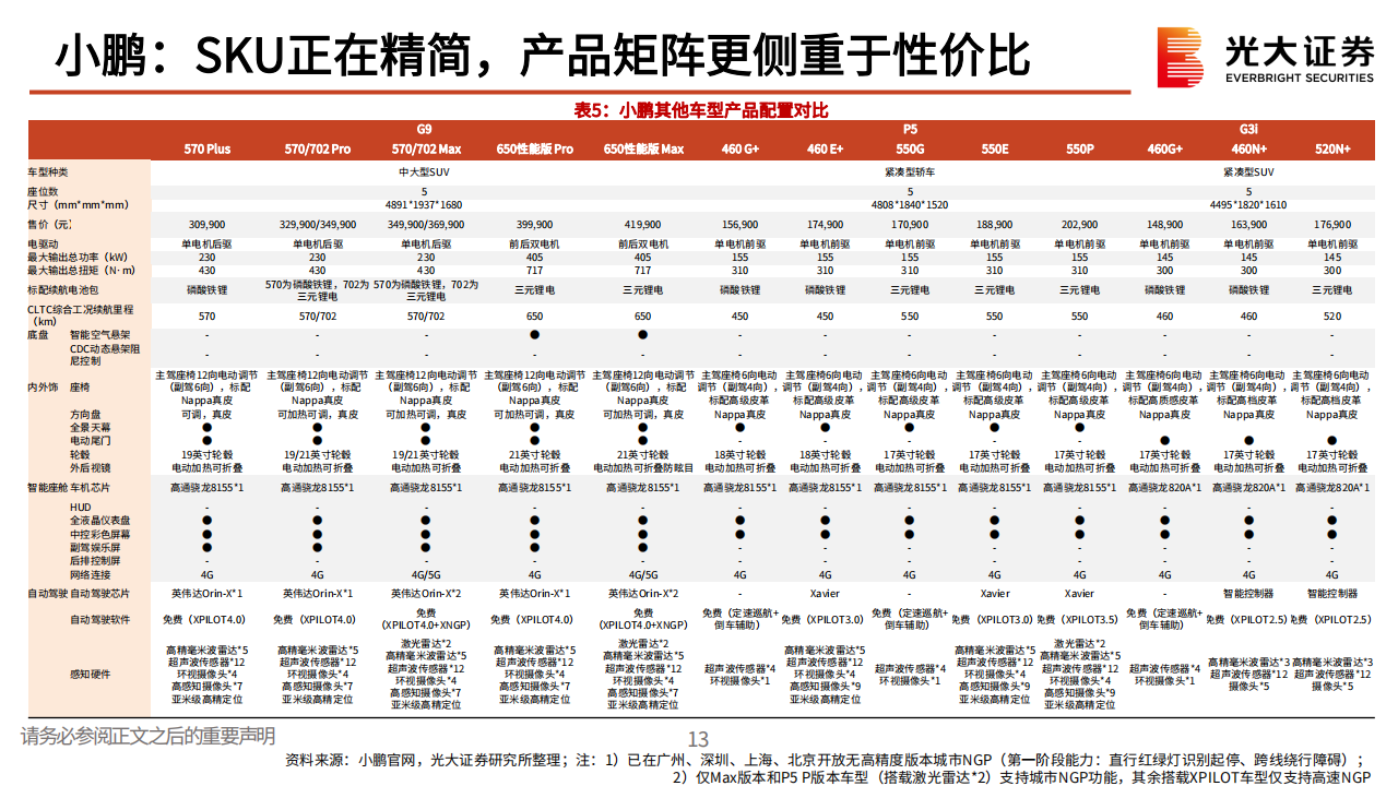 汽车行业新势力复盘与思考：从伯仲之间，至大有径庭_13.png