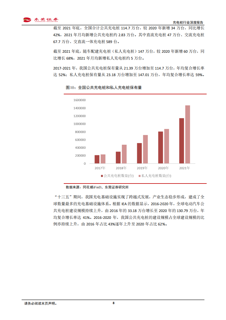 05.充电桩行业分析报告：汽车加速电动化，充电桩站在风口_07.png