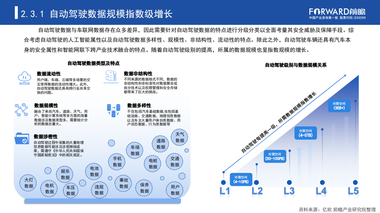 汽车行业专题报告：数据驱动时代“车路云一体化”加速自动驾驶商业化进程_14.png