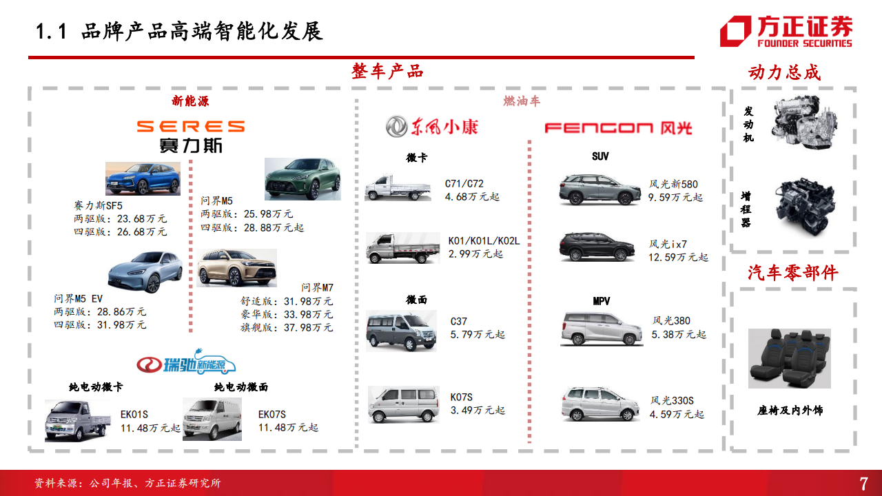 赛力斯（601127）研究报告：乘用车增程+纯电双轮发力，联手华为加速智能升级_06.png