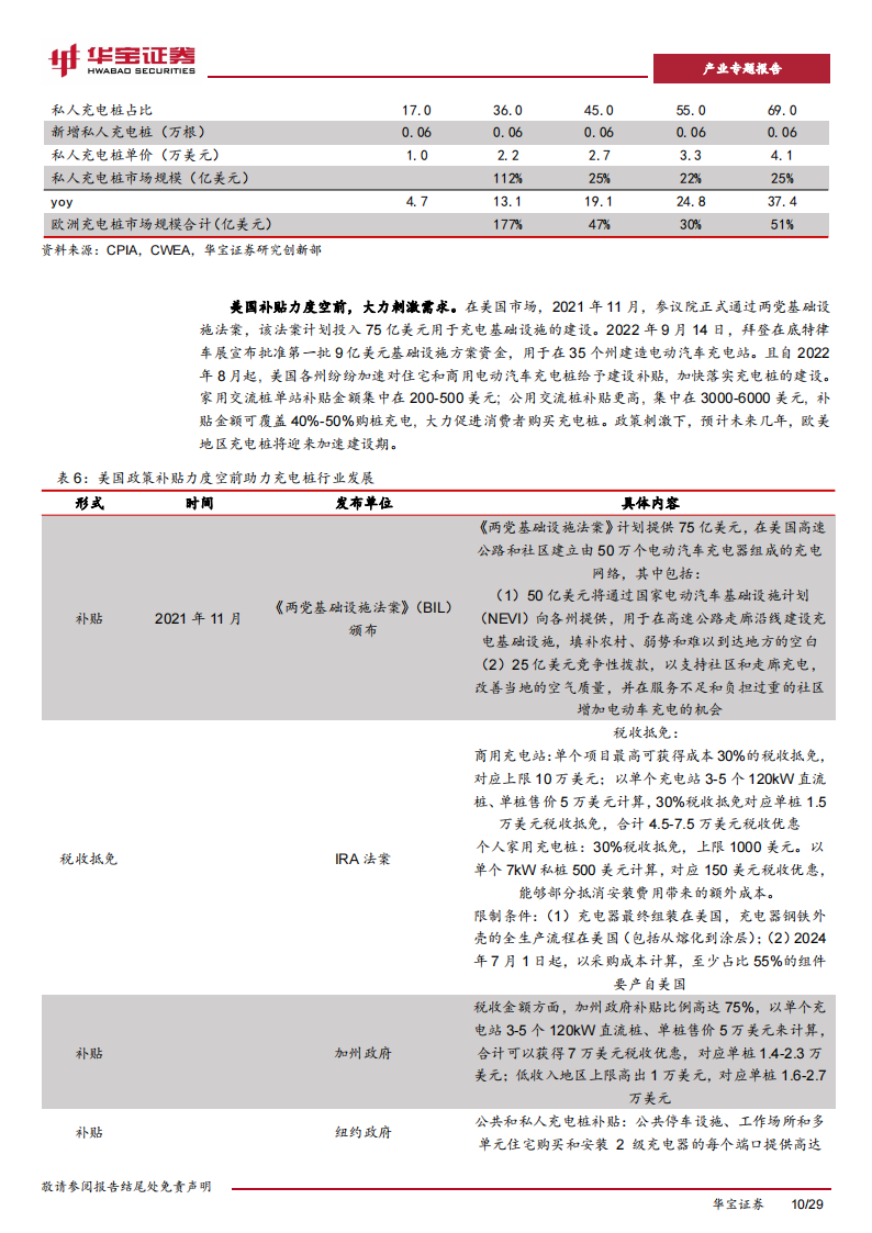 充电桩行业研究报告：充电桩迎来加速期，出海认证+渠道+技术构建α壁垒_09.png