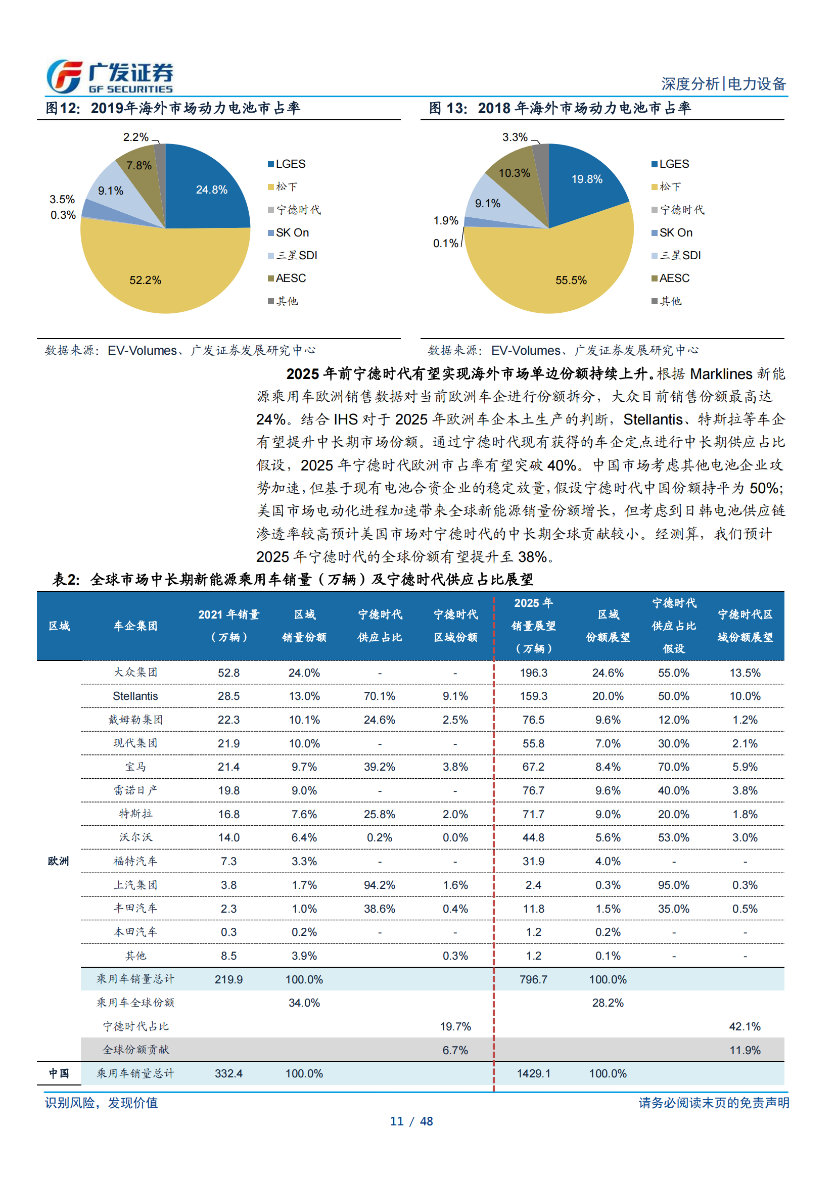 新能源汽车锂电池行业研究：动力电池迎来第二轮全球格局重组_10.png