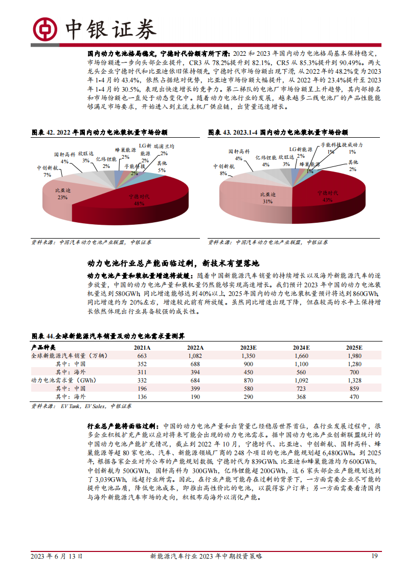 新能源汽车行业2023年中期投资策略：电动浪潮不止，技术创新不息_18.png