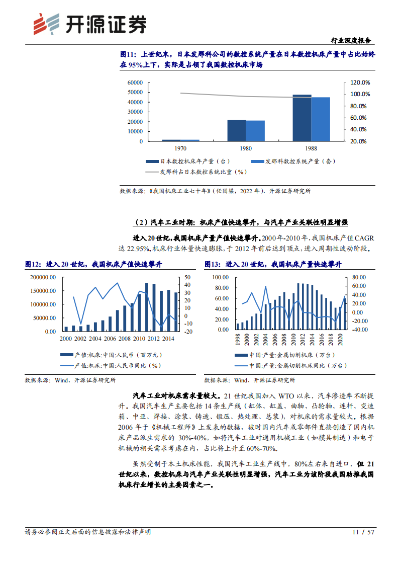 机床行业深度报告：工业母机，高端加速突破，产业未来可期_10.png