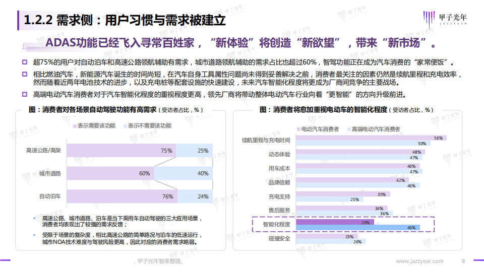 2022智能驾驶行业研究报告：开启高阶智能驾驶的量产时代_07.png